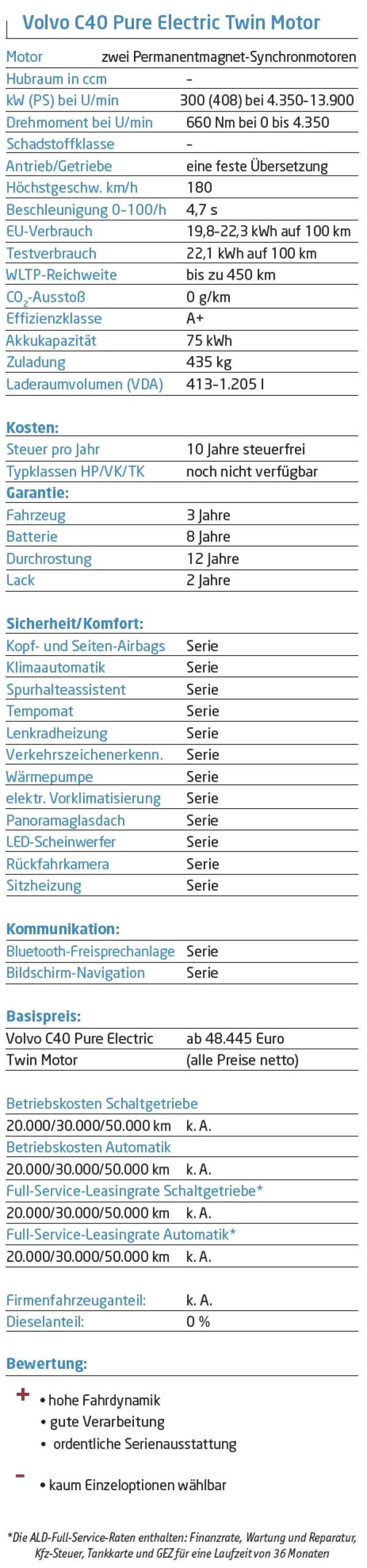 Unter Starkstrom