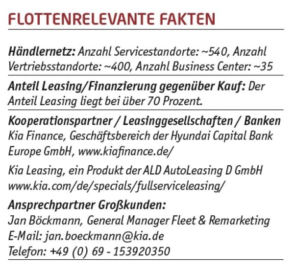 Eine Welle der Modelle