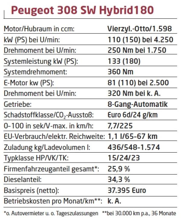 Immer schön elektrisch