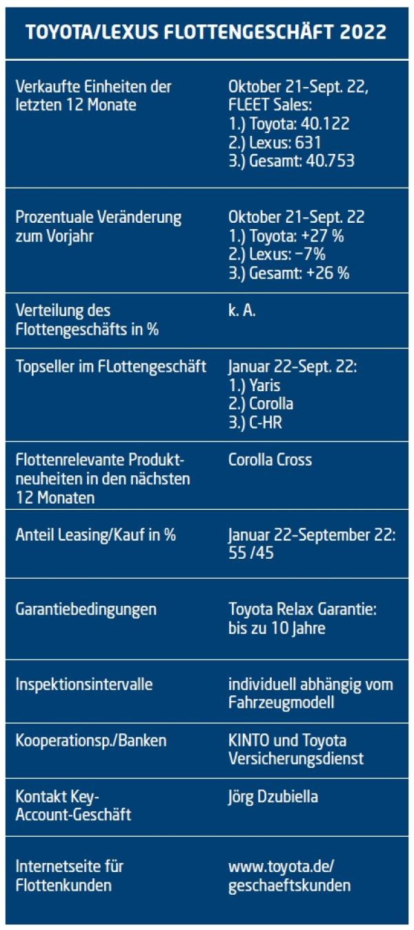 „Wir ermöglichen Freiheit durch Mobilität“