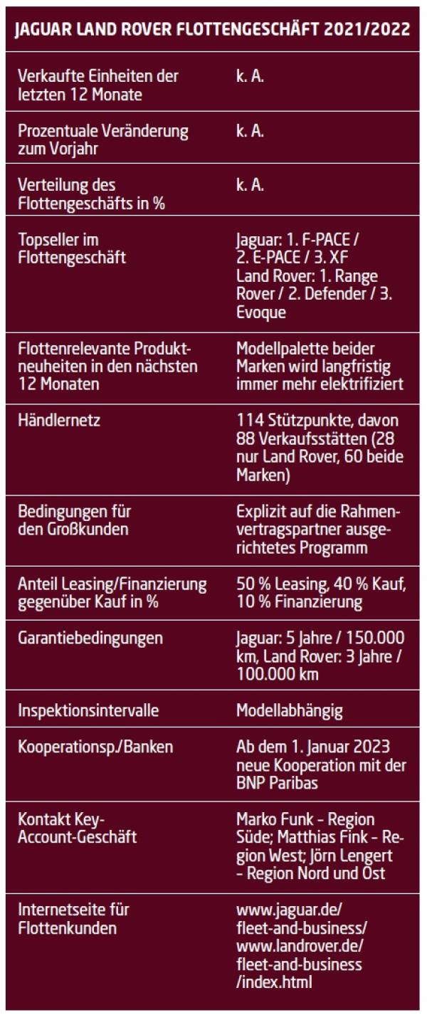 Zunehmend elektrifiziert