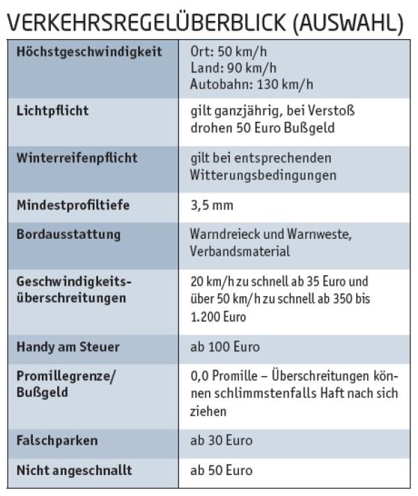 Dienstreise in die Slowakei