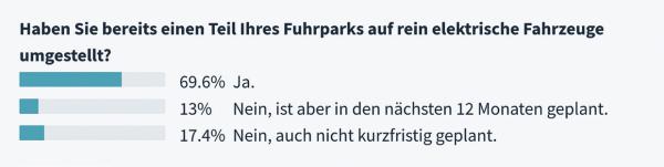 Kostenaspekte bei der Umstellung auf Elektromobilität