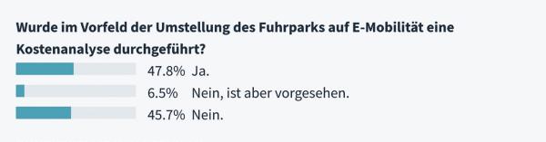 Kostenaspekte bei der Umstellung auf Elektromobilität