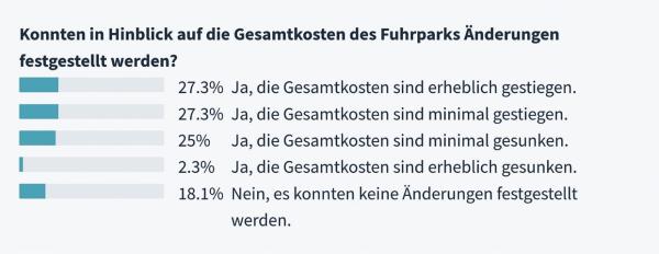 Kostenaspekte bei der Umstellung auf Elektromobilität