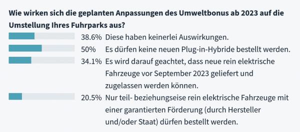 Kostenaspekte bei der Umstellung auf Elektromobilität
