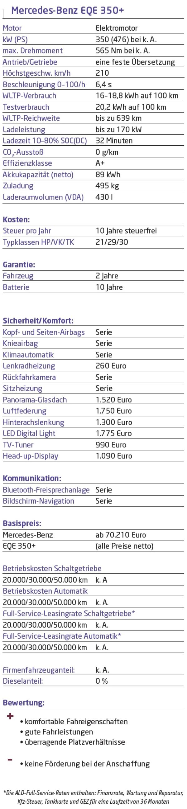 Weiß ist heiß