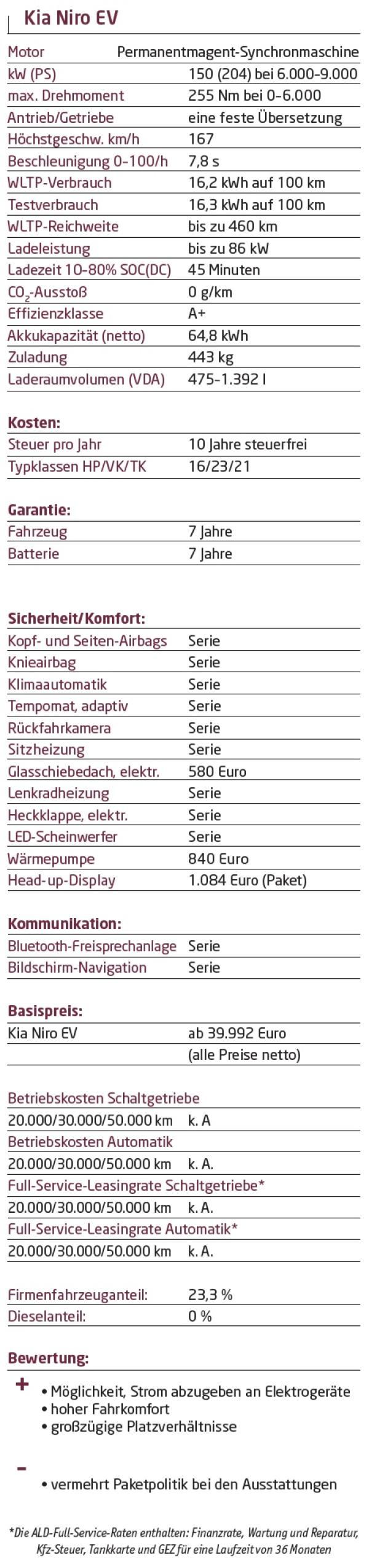 Farbenfroh ist der Niro