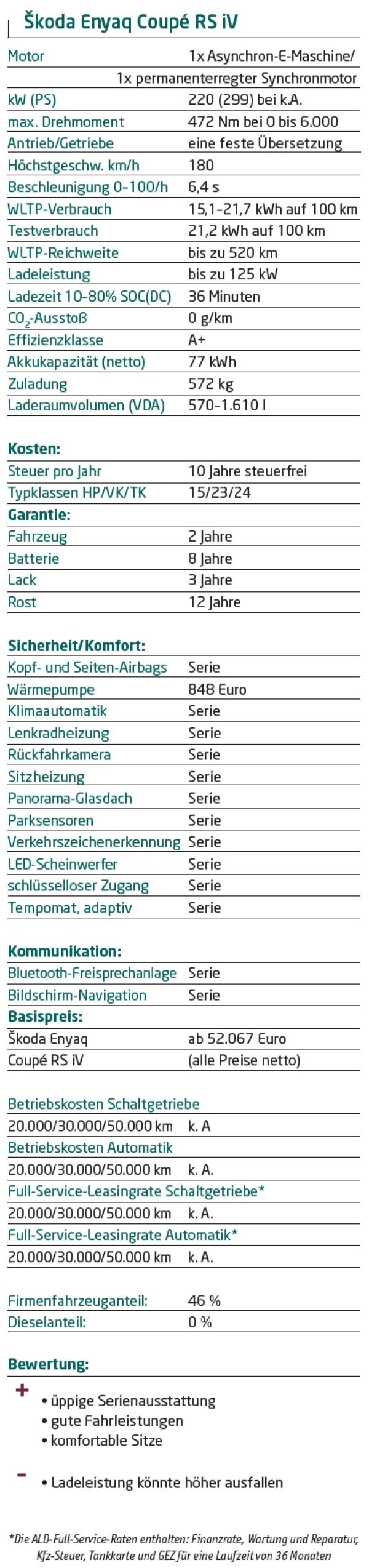 Grüner geht‘s nicht!