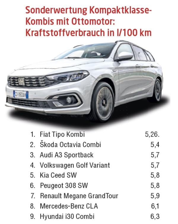 Der perfekte Allrounder