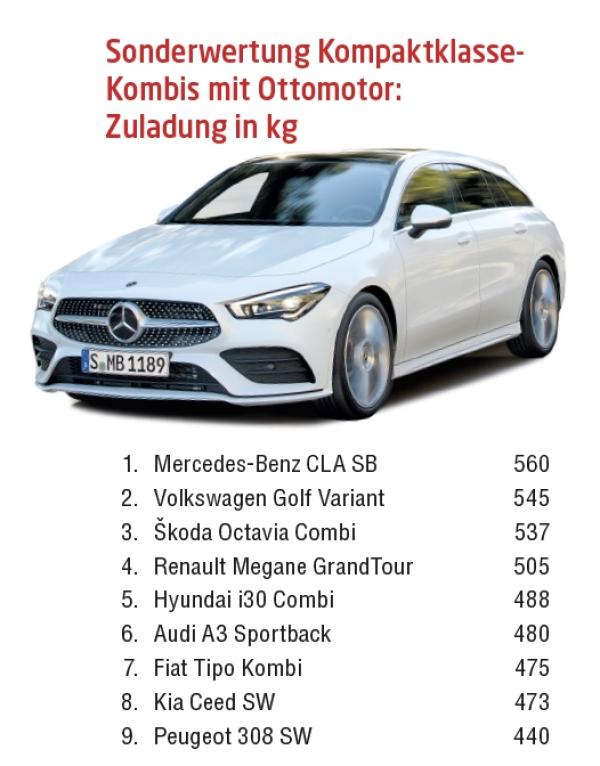 Der perfekte Allrounder