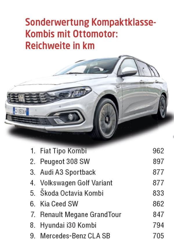 Der perfekte Allrounder