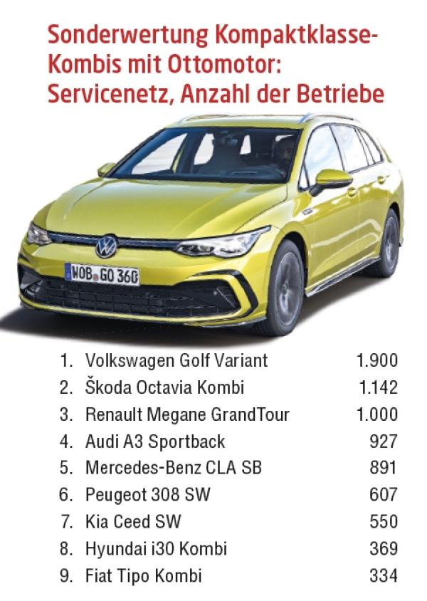 Der perfekte Allrounder