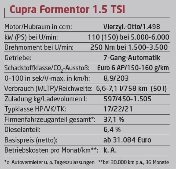 Feurig schick