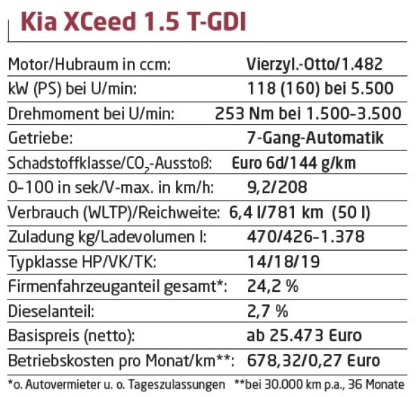 Leicht modifiziert