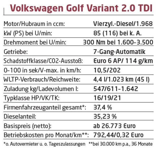 Nicht wirklich Basis