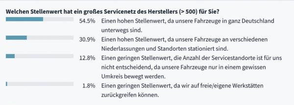 Service steht an erster Stelle