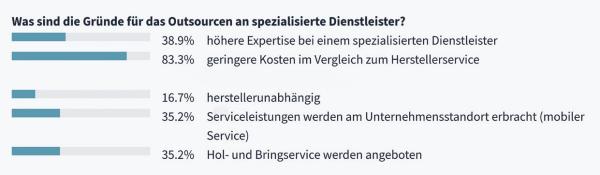 Service steht an erster Stelle