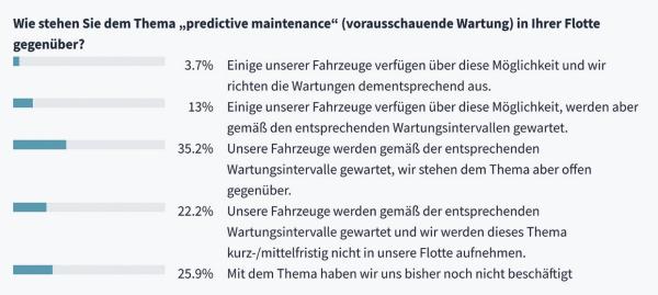 Service steht an erster Stelle