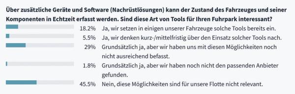 Service steht an erster Stelle