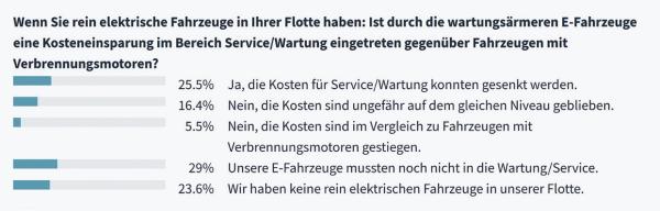 Service steht an erster Stelle