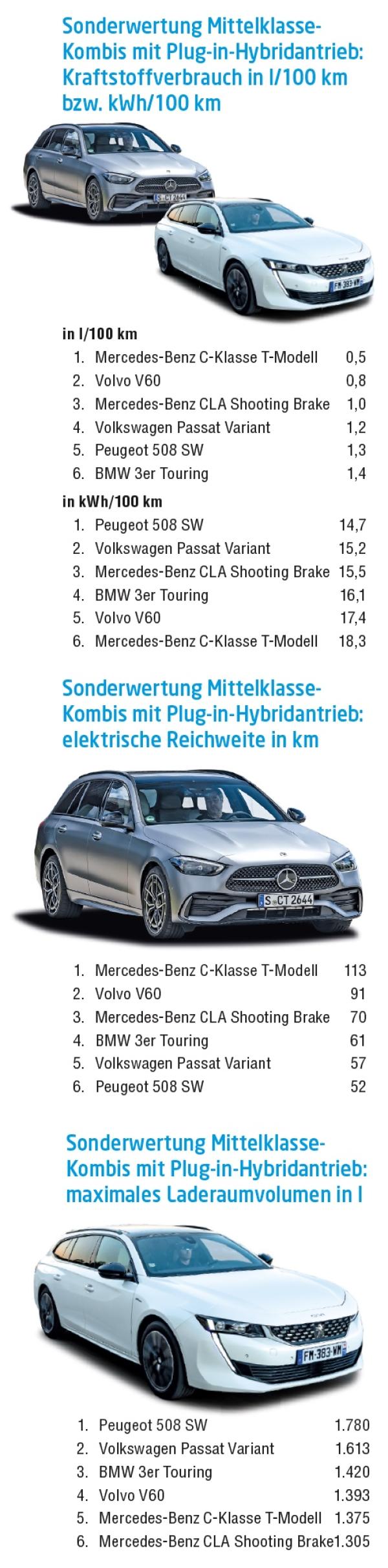 Viel Variation in der Mittelklasse