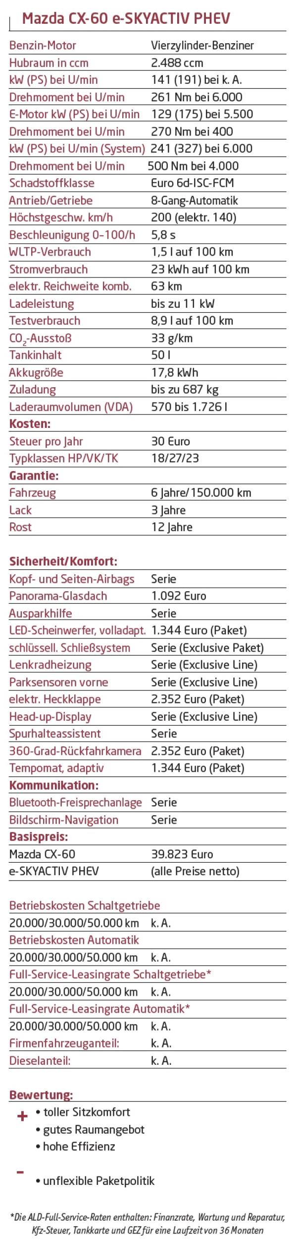 Schwer effizient