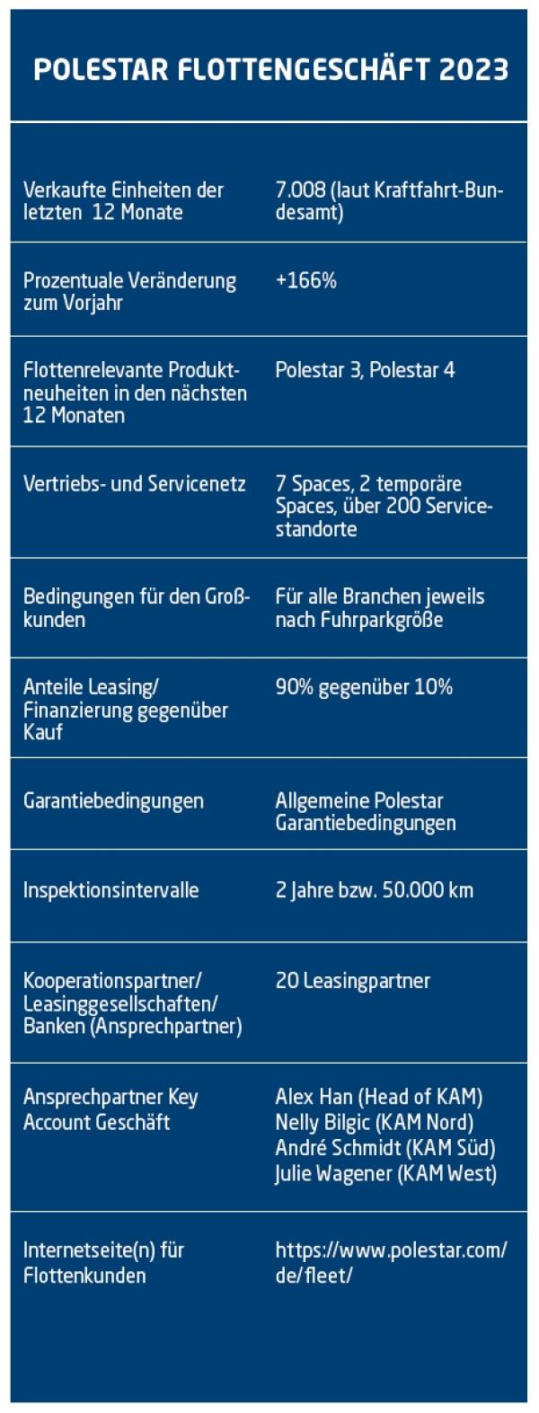 Der Weg zum Polarstern