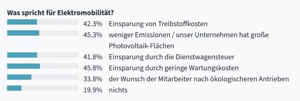 Die Frage ist, wann – aber die Flotten werden elektrisch