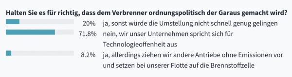 Die Frage ist, wann – aber die Flotten werden elektrisch