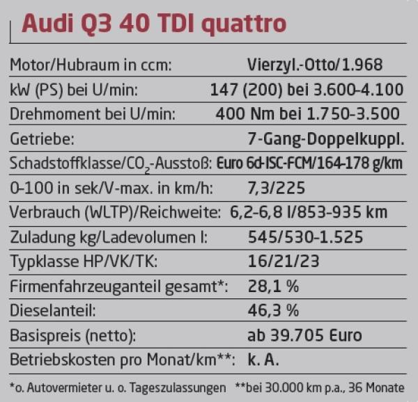Am Puls der Zeit