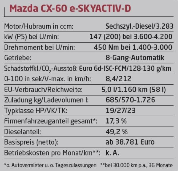In Reih’ und Diesel