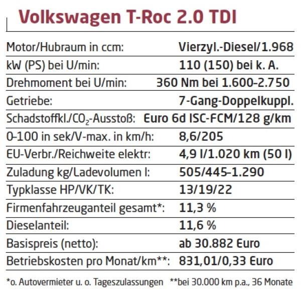 Roct noch immer