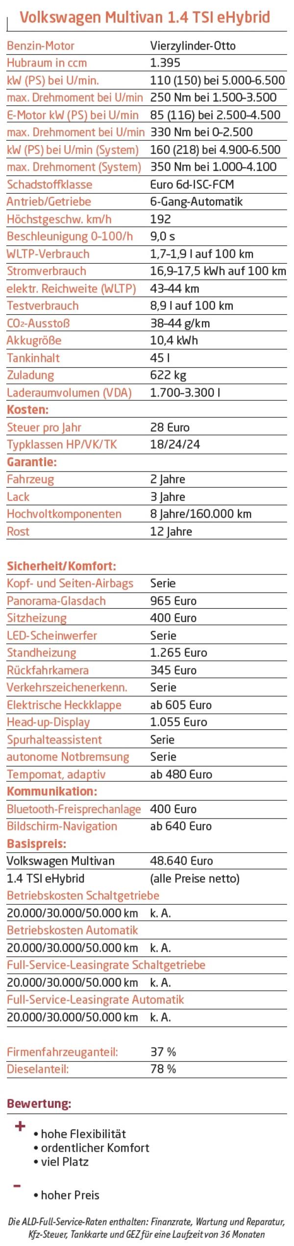 Bitte mit Stecker