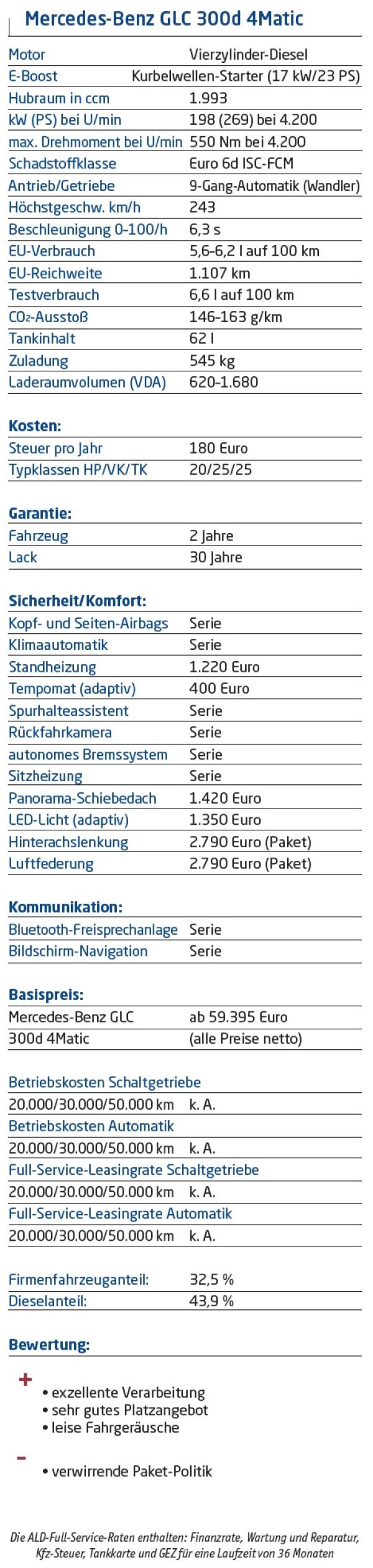 Aller guten Dinge sind dreihundert