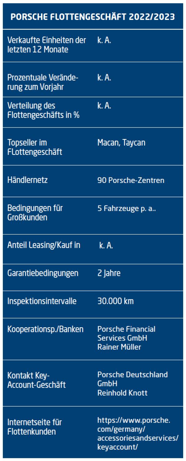 Die Erfüllung eines Traumes