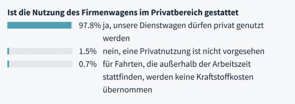 Der liebe Firmenwagen und die Privatnutzung