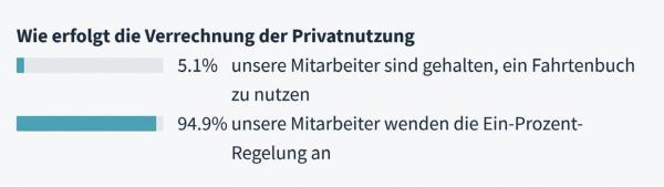 Der liebe Firmenwagen und die Privatnutzung