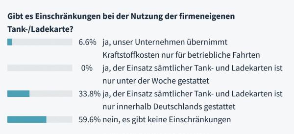 Der liebe Firmenwagen und die Privatnutzung
