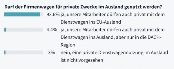 Der liebe Firmenwagen und die Privatnutzung
