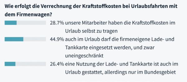Der liebe Firmenwagen und die Privatnutzung