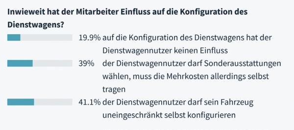 Der liebe Firmenwagen und die Privatnutzung