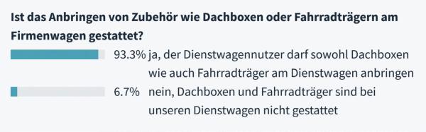 Der liebe Firmenwagen und die Privatnutzung