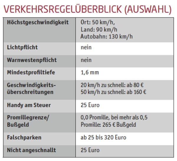 Dienstreise nach Ungarn
