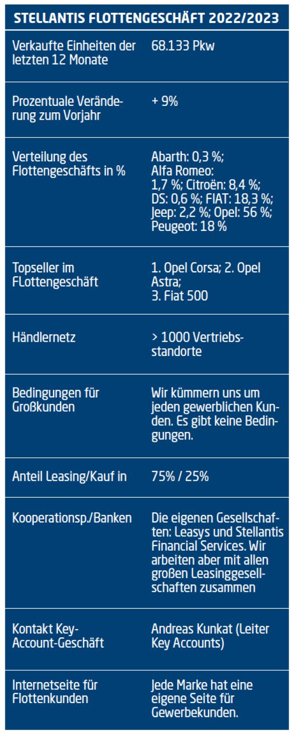 Von A bis Z aus einer Hand