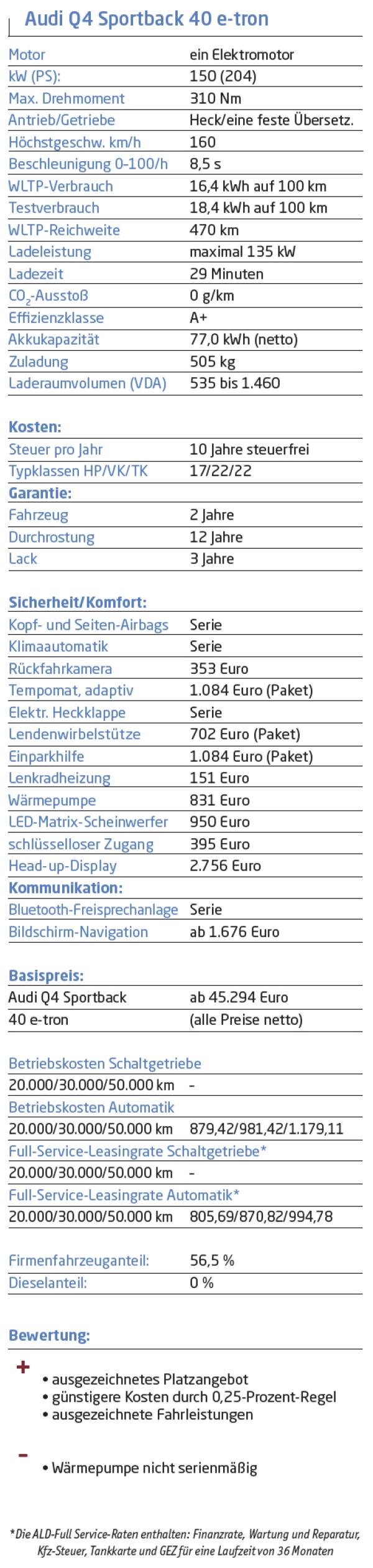 Elektrisch für Einsteige