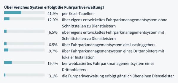 Eine Frage der Steuerung