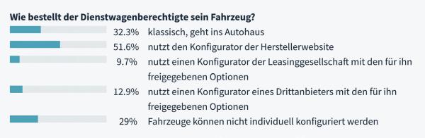 Eine Frage der Steuerung