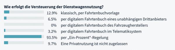 Eine Frage der Steuerung