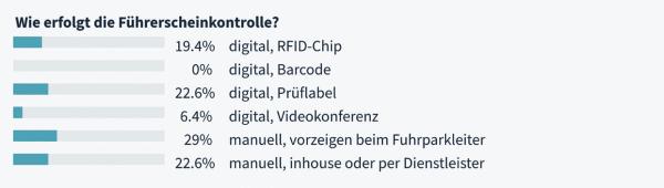 Eine Frage der Steuerung
